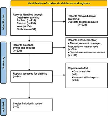 The diagnostic performance of 18F-DCFPyL PET in patients with suspected prostate cancer: A systemic review and meta-analysis